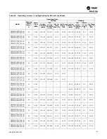 Preview for 103 page of Trane Axiom GEH-E035 Installation, Operation And Maintenance Manual