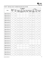 Preview for 105 page of Trane Axiom GEH-E035 Installation, Operation And Maintenance Manual