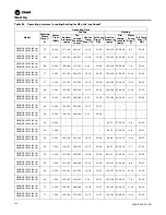 Preview for 106 page of Trane Axiom GEH-E035 Installation, Operation And Maintenance Manual