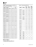 Preview for 108 page of Trane Axiom GEH-E035 Installation, Operation And Maintenance Manual