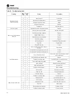 Preview for 112 page of Trane Axiom GEH-E035 Installation, Operation And Maintenance Manual