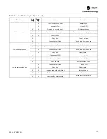 Preview for 113 page of Trane Axiom GEH-E035 Installation, Operation And Maintenance Manual