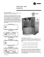 Предварительный просмотр 7 страницы Trane Axiom GEH006 Manual