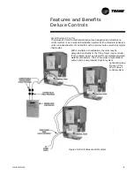 Предварительный просмотр 21 страницы Trane Axiom GEH006 Manual