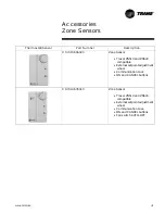 Предварительный просмотр 137 страницы Trane Axiom GEH006 Manual