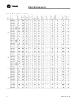 Preview for 66 page of Trane Axiom GEHB 006 Installation, Operation And Maintenance Manual