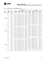 Preview for 81 page of Trane Axiom GEHB 006 Installation, Operation And Maintenance Manual