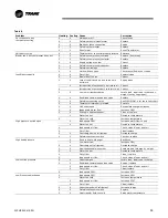 Preview for 93 page of Trane Axiom GEHB 006 Installation, Operation And Maintenance Manual