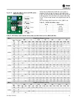 Preview for 21 page of Trane Axiom GET024-036 Installation, Operation And Maintenance Manual