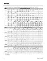 Preview for 22 page of Trane Axiom GET024-036 Installation, Operation And Maintenance Manual