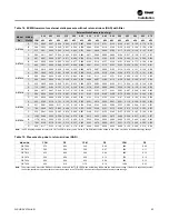 Preview for 23 page of Trane Axiom GET024-036 Installation, Operation And Maintenance Manual