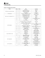 Preview for 32 page of Trane Axiom GET024-036 Installation, Operation And Maintenance Manual