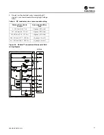 Предварительный просмотр 41 страницы Trane Axiom GWS Series Installation, Operation And Maintenance Manual