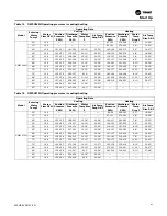 Предварительный просмотр 61 страницы Trane Axiom GWS Series Installation, Operation And Maintenance Manual
