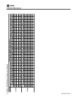 Preview for 28 page of Trane Axiom VSHE024 Operating And Maintenance
