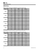 Preview for 34 page of Trane Axiom VSHE024 Operating And Maintenance