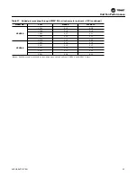 Preview for 35 page of Trane Axiom VSHE024 Operating And Maintenance