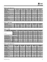 Preview for 37 page of Trane Axiom VSHE024 Operating And Maintenance