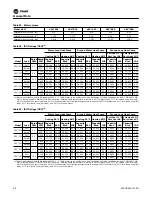 Preview for 38 page of Trane Axiom VSHE024 Operating And Maintenance