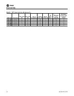 Preview for 46 page of Trane Axiom VSHE024 Operating And Maintenance