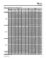 Preview for 55 page of Trane Axiom VSHE024 Operating And Maintenance