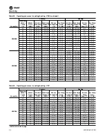 Preview for 56 page of Trane Axiom VSHE024 Operating And Maintenance