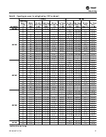 Preview for 57 page of Trane Axiom VSHE024 Operating And Maintenance