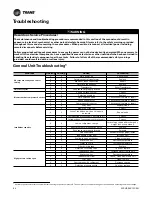 Preview for 60 page of Trane Axiom VSHE024 Operating And Maintenance