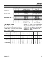 Preview for 61 page of Trane Axiom VSHE024 Operating And Maintenance