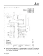 Preview for 65 page of Trane Axiom VSHE024 Operating And Maintenance