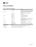 Preview for 16 page of Trane BACnet BCI-R Integration Manual