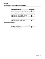 Preview for 18 page of Trane BACnet BCI-R Integration Manual