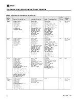 Preview for 20 page of Trane BACnet BCI-R Integration Manual