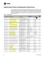 Preview for 24 page of Trane BACnet BCI-R Integration Manual