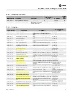 Preview for 25 page of Trane BACnet BCI-R Integration Manual