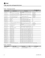 Preview for 26 page of Trane BACnet BCI-R Integration Manual