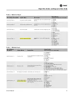 Preview for 27 page of Trane BACnet BCI-R Integration Manual