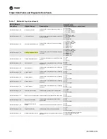 Preview for 28 page of Trane BACnet BCI-R Integration Manual