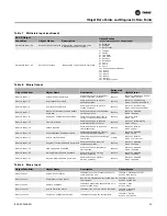 Preview for 29 page of Trane BACnet BCI-R Integration Manual