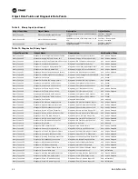 Preview for 30 page of Trane BACnet BCI-R Integration Manual