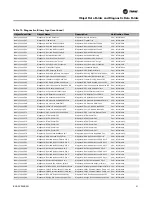 Preview for 31 page of Trane BACnet BCI-R Integration Manual