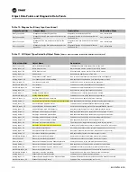 Preview for 32 page of Trane BACnet BCI-R Integration Manual