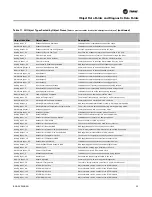 Preview for 33 page of Trane BACnet BCI-R Integration Manual