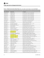 Preview for 34 page of Trane BACnet BCI-R Integration Manual