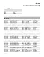 Preview for 35 page of Trane BACnet BCI-R Integration Manual