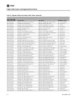 Preview for 36 page of Trane BACnet BCI-R Integration Manual