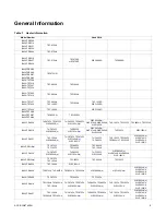 Preview for 5 page of Trane BAY24X042 Installation Instructions Manual