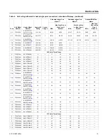 Preview for 13 page of Trane BAY24X042 Installation Instructions Manual