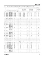 Preview for 15 page of Trane BAY24X042 Installation Instructions Manual