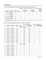 Preview for 16 page of Trane BAY24X042 Installation Instructions Manual